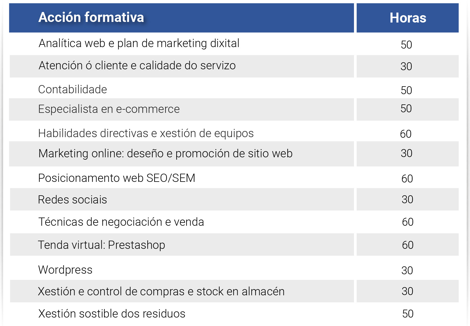 Cursos cluster ComercioGalicia